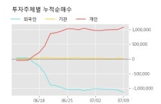 한신기계 5% 이상 상승, 주가 5일 이평선 상회, 단기·중기 이평선 역배열