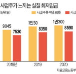 29% 올린 상태서 2.9% 인상도 충격…가게 접고 내가 알바 뛰겠다
