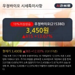 우정바이오 10% 이상 상승, 2019.1Q, 매출액 80억(+52.2%), 영업이익 7억(흑자전환)