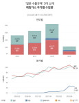 [단독] 한일 반도체 전쟁 1차 승부처… 포토레지스트 가장 급하다