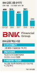 디지털 무장한 BNK금융…계열사 10개 넘는 종합금융그룹 될 것