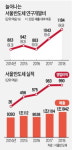 세계 4위 LED社 서울반도체 기술 탈취 기업, 끝까지 쫓아가겠다