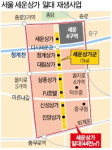 을지면옥 철거 논란 세운 정비구역 해제 돌입