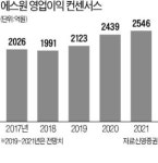 週52시간제 기저효과…에스원, 2분기 실적반등 예고