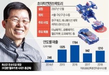 완구 캐릭터·애니메이션 결합한 초이락…뮤지컬 등으로 영토확장