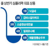 1만3600여곳 GS25·GS수퍼마켓서 산다…특급호텔 셰프 손끝서 탄생한 심플리쿡