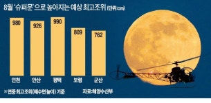 8월 두 번 뜨는 슈퍼문, 해수면 상승 주의하세요 !