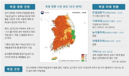 전국 폭염 경보 발효중…