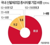 우주텍 소재·아이디어 차별화로 해외 틈새시장 노린다