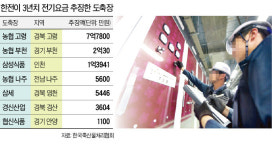 한전 도축시설 할인 전기료 토해내라