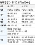 무료 교육에 취업 알선…현대重·현대건설 기술연수생 지원해볼까