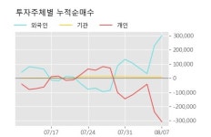 대원전선 5% 이상 상승, 주가 5일 이평선 상회, 단기·중기 이평선 역배열