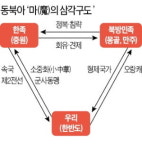 韓=중국의 속국은 자학적 역사관…군사동맹국 또는 형제관계였다