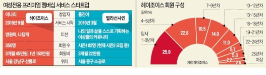 헤이김씨(HeyKimC) | 2030 일하는 여성 타깃 "인맥 쌓고 롤모델 만날 기회 팝니다"