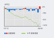 S&K폴리텍 10% 이상 상승, 전일 외국인 대량 순매수