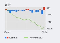 S&K폴리텍 52주 신고가 경신, 전일 외국인 대량 순매수