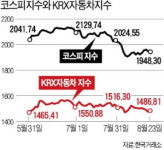 脫중국·SUV 바람 타고 살아난 車부품주…현대모비스·만도 주목