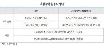 육상풍력 활성화 대책, 늦었지만 수혜있다-유진