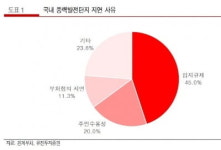 육상풍력 활성화 대책, 늦었지만 수혜있다-유진