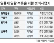 한강변 50층 성수2지구 마지막 퍼즐 안간힘