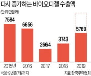 바이오디젤 키우는 SK케미칼