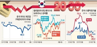 달리는 코스피…한달 만에 2000선 회복