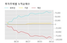 대양금속 52주 신고가 경신, 단기·중기 이평선 정배열로 상승세