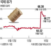 미국과 이란 무력 충돌 격화, 국제유가 급등