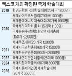 부산 벡스코, 세계적 학술대회 잇따라 유치한 비결