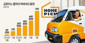 주유소를 거점으로…초미세물류 시장 연 홈픽