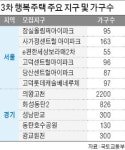 잠실·고덕 '알짜 단지' 행복주택 6495가구 입주자 모집