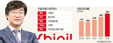 예순살 신일산업 생활가전 앞세워 한국의 필립스 되겠다