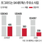 SK네트웍스, 주유소사업 철수