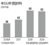 닭가슴살 수요 급증…푸드나무 관심 무럭무럭