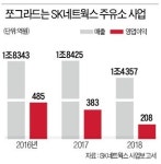 [단독][마켓인사이트] SK네트웍스, 직영 주유소 338곳 판다... PEF 부동산펀드 등 군침