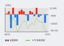 홈센타홀딩스 10% 이상 상승, 단기·중기 이평선 정배열로 상승세