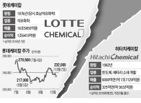 [마켓인사이트] 롯데케미칼, 日 히타치케미칼 인수 불발