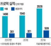 가치투자 선수가 찜했다…IT 장비株 프로텍