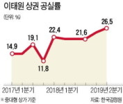미군 평택으로 떠나자 무너지는 이태원 상권