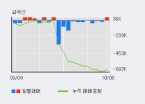조광ILI 10% 이상 상승, 주가 60일 이평선 상회, 단기·중기 이평선 역배열