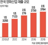 온라인 영화관 통합전산망 구축…제작비 세액공제 2022년까지 연장