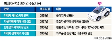 현대차 간 문 대통령 자율주행 세계 첫 상용화할 것