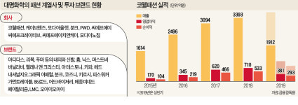 얼굴없는 패션 재벌 권오일 대명화학 회장의 야심