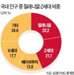 골목 찾는 통신사…신세대 잡고, 상권 살리고