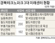 경북테크노파크 소재·부품·장비 강소기업 육성의 결실…철도차량 고무부품 2년 만에 국산화한 건화