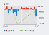 남영비비안 5% 이상 상승, 주가 20일 이평선 상회, 단기·중기 이평선 역배열