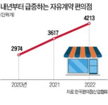 편의점 간판 바꿔 달면 1억 드려요…FA 점주 치열한 쟁탈전