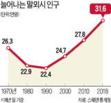 스타트업 하루에 7곳씩 창업…첨단도시로 부활한 말뫼의 기적