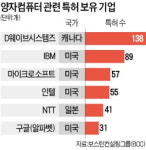 삼성전자 양자컴퓨터 승부, 이제 시작이다