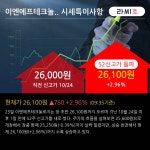 이엔에프테크놀로지 52주 신고가 경신, 단기·중기 이평선 정배열로 상승세